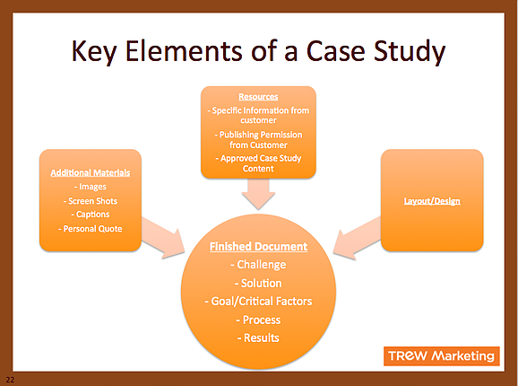 Medical case study help