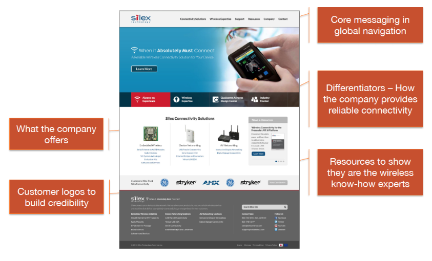 Silex Technology home page prioritization