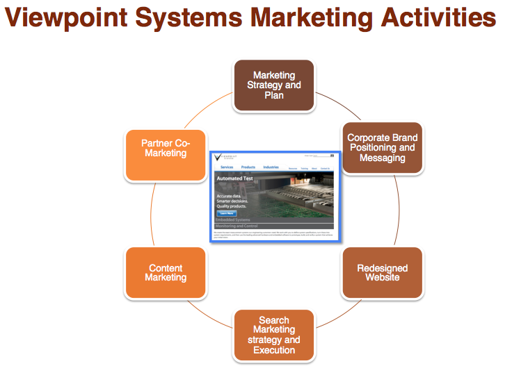 what is viewpoint in case study