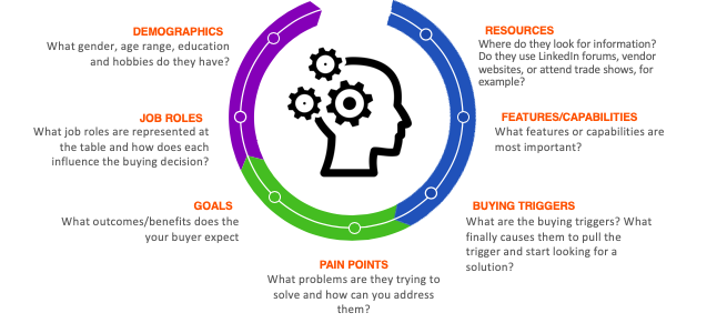 Personas for Web Strategy