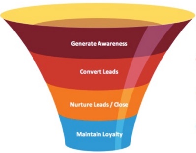 0916_TrewNews_funnel1