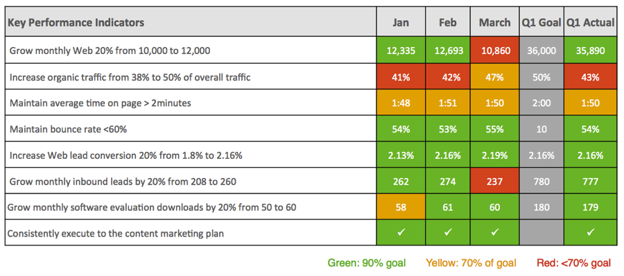 marketingscorecard