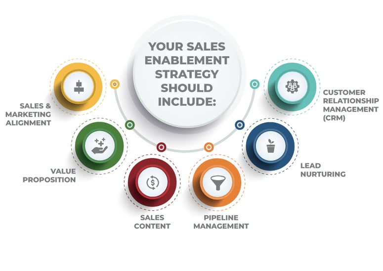 SALES-ENABLEMENT-GRAPHIC-1