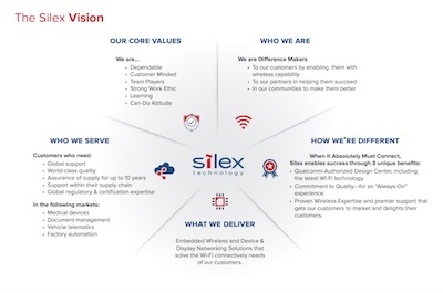 Silex Vision -1