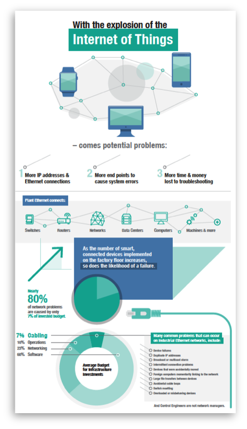 panduitinfographic-1