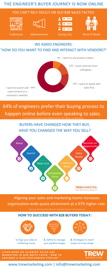 Final Sales Pipeline Infographic
