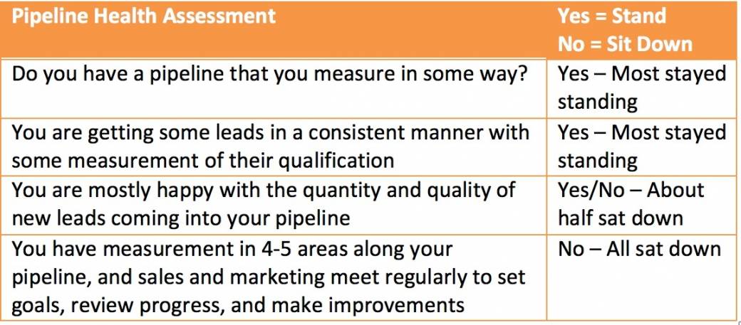 pipeline health assessment