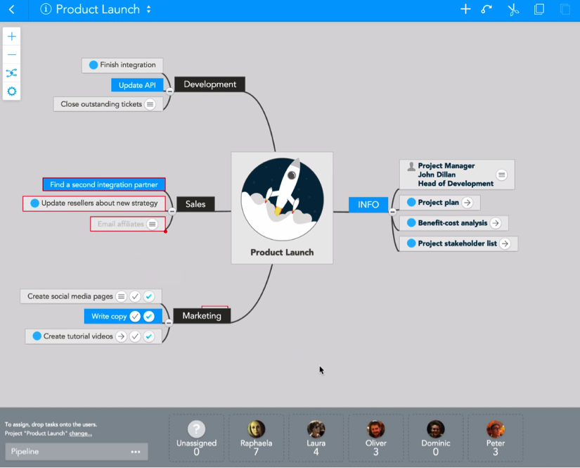 meistertask mind map meistertask mind map