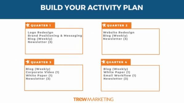 Build Activity Plan