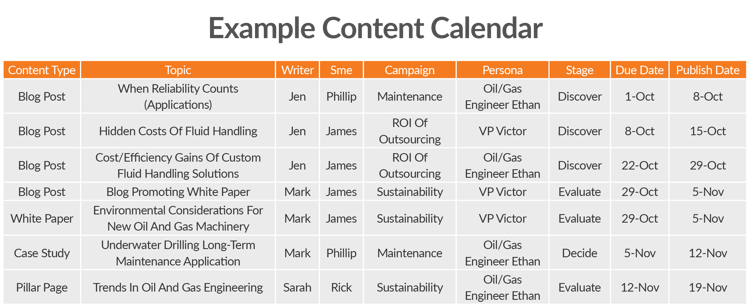 Content Calendar