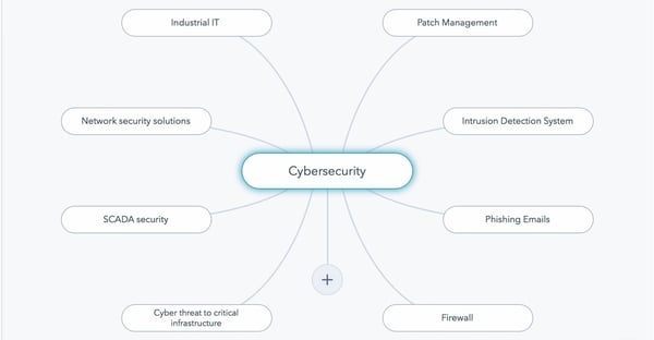 Cybersecurity Topic Cluster.jpeg