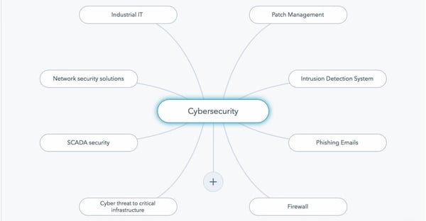 Cybersecurity Topic Cluster.jpeg