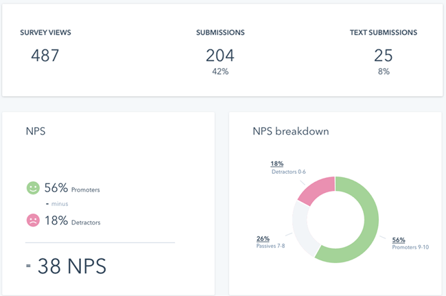 HubSpot Feedback Tool Example