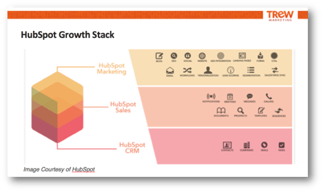 HubSpot Growth Stack.png