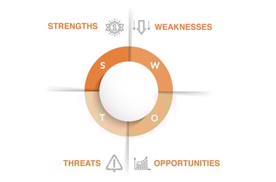 SWOT Analysis