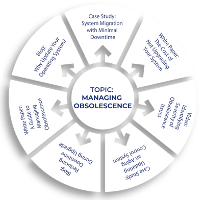 Topic Cluster