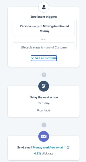 lead nurturing workflow