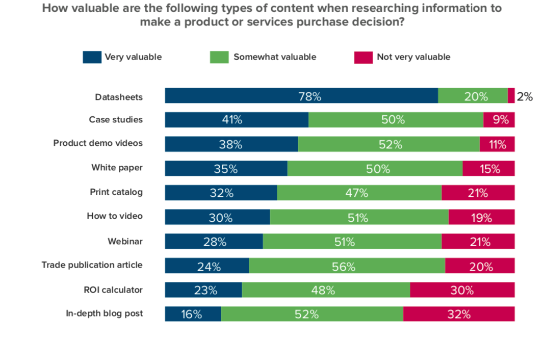 SMFE Research 2020 Content and Decision Making