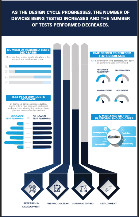 An example of an infographic.