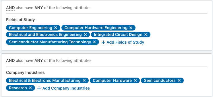 LinkedIn audience