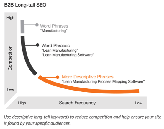 Longtal SEO.png