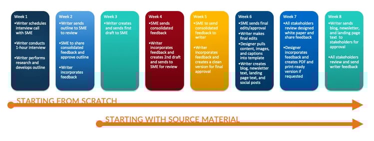 5 Content Strategies for Maximizing the ROI of Your Hosted Event_Image 1