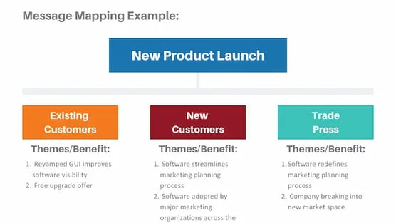 Message Mapping Example