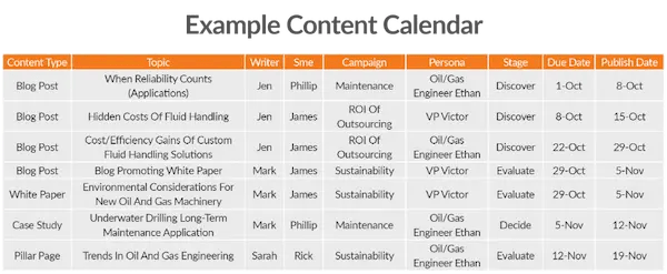 Product Launch Content Calendar Example