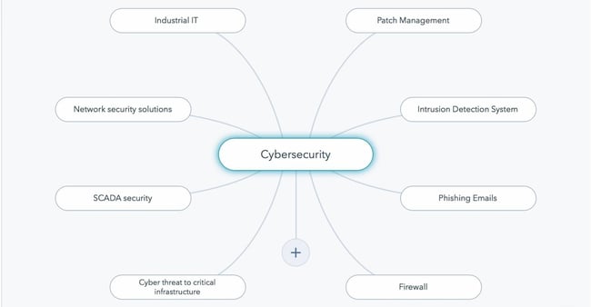 Cybersecurity Topic Cluster