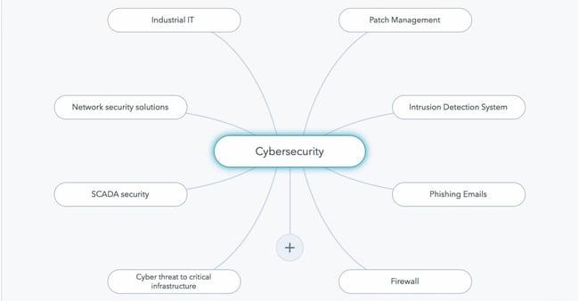 Cybersecurity Topic Cluster