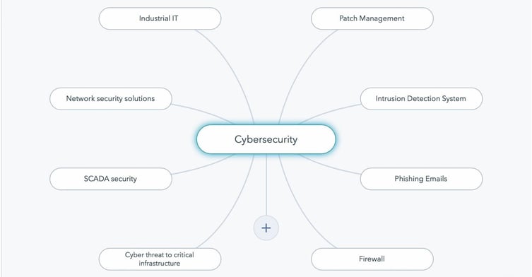 Cybersecurity Topic Cluster