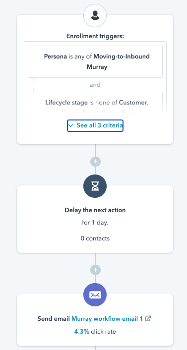 lead nurturing workflow