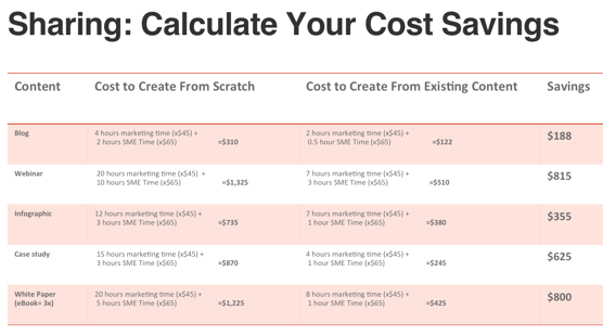 Pic 6 - calculate cost savings.png