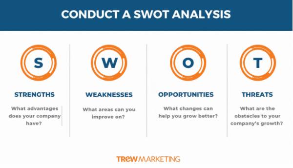 SWOT Analysis