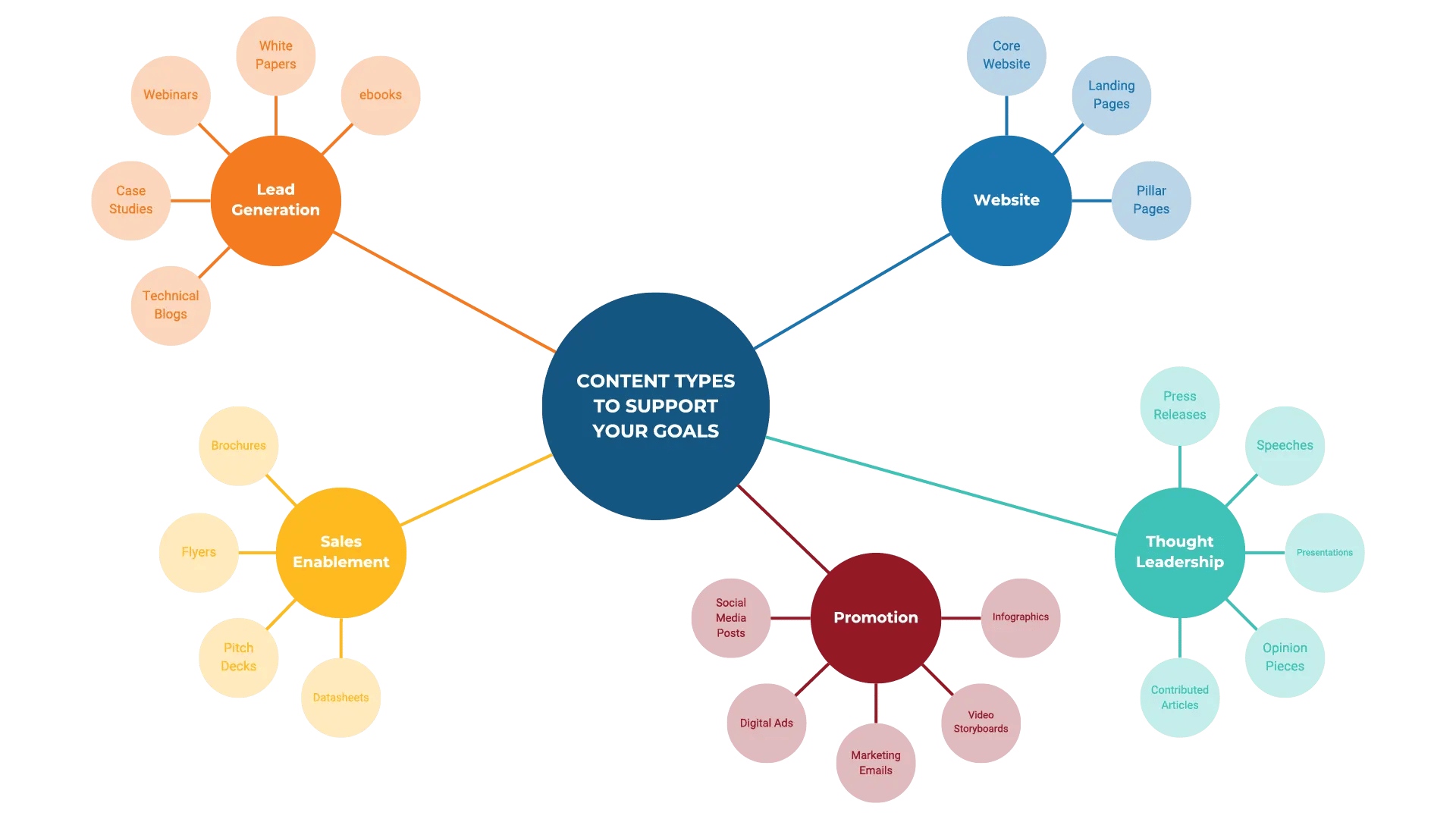 TREW Content Types