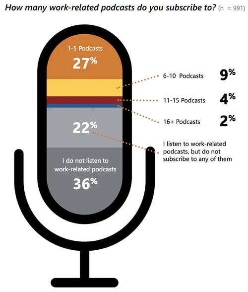 P. 19 - Podcasts
