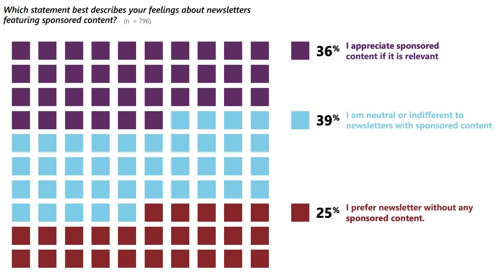 P. 28 - Sponsored Newsletter Content
