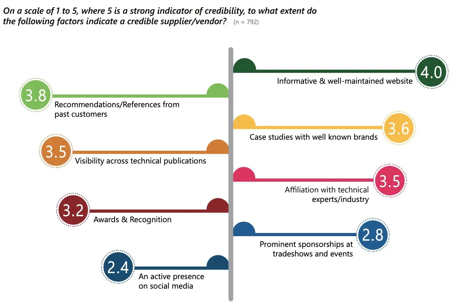 P. 37 - Indicators of Credibility