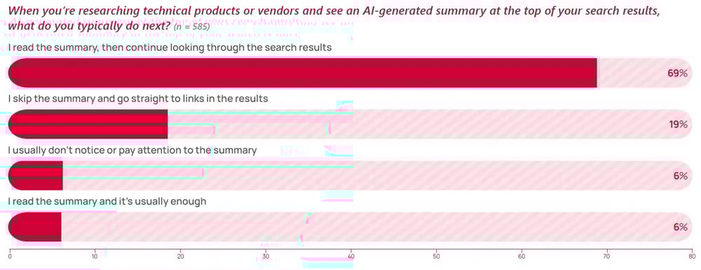2026 SMTE Chart_AI Summaries