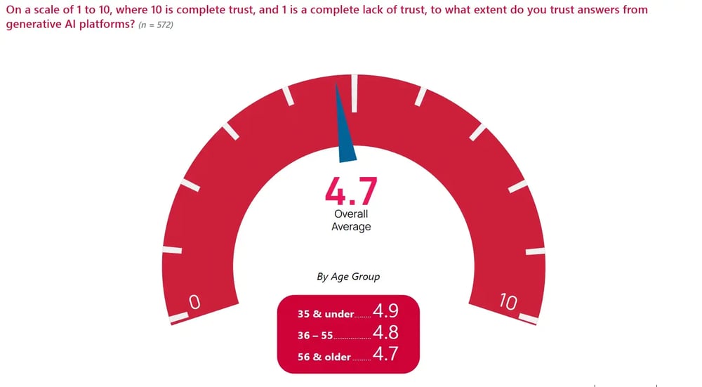 2026 SMTE Chart_AI Trust