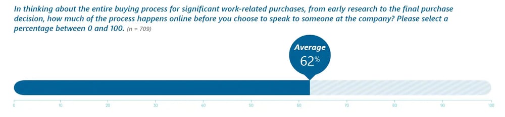 2026 SMTE Chart_Buying Process