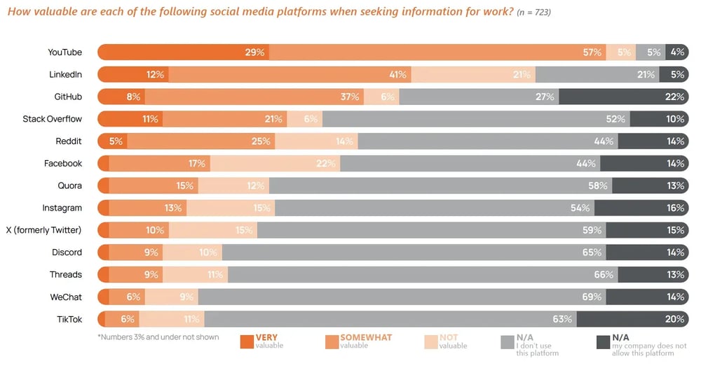 2026 SMTE Chart_Social Channels