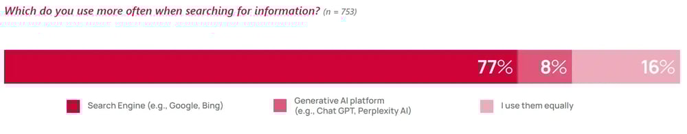 2026 SMTE Chart_Traditional Search