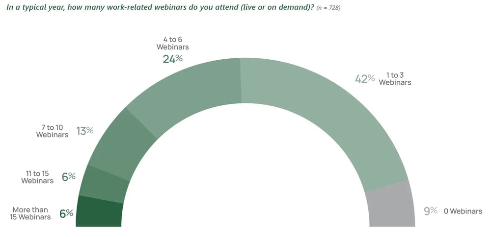 2026 SMTE Chart_Webinars