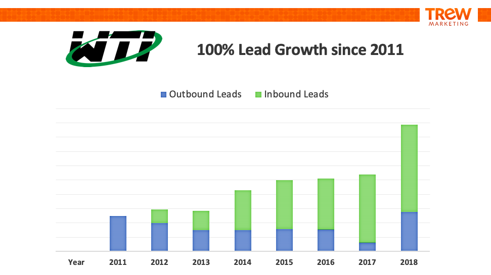 WTI 2017 case study slide-1
