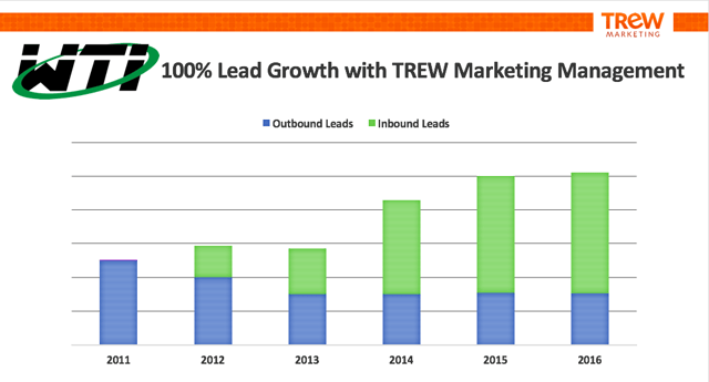 WTI 2017 case study slide.png