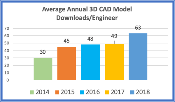 CAD model downloads