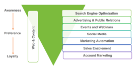 marketing activity.png