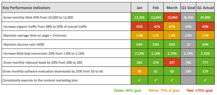 marketingscorecard.png