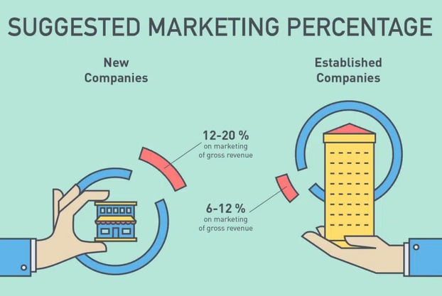 small-business-marketing-budget